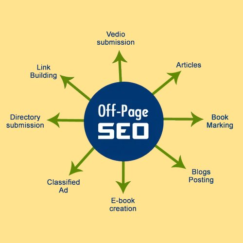 Off Page Optimization