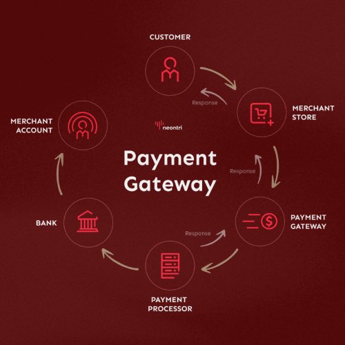 Payment Gateway Integration