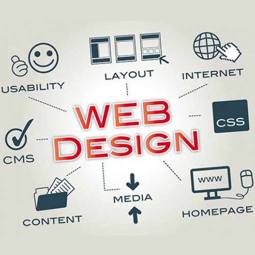 Website Designing